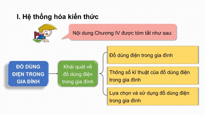 Giáo án PPT Công nghệ 6 kết nối Ôn tập Chương IV