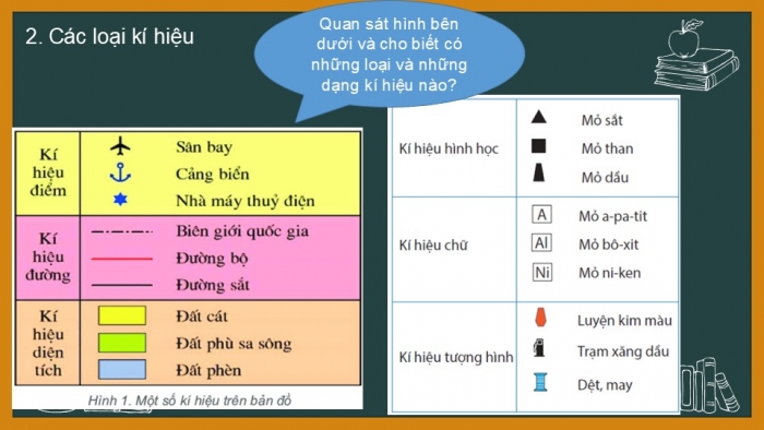 Giáo án PPT Địa lí 6 chân trời Bài 2: Kí hiệu và chú giải trên một số bản đồ thông dụng