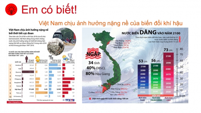 Giáo án PPT Địa lí 6 chân trời Bài 14: Biến đổi khí hậu và ứng phó với biến đổi khí hậu