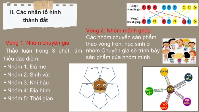 Giáo án PPT Địa lí 6 chân trời Bài 19: Lớp đất và các nhân tố hình thành đất. Một số nhóm đất điển hình