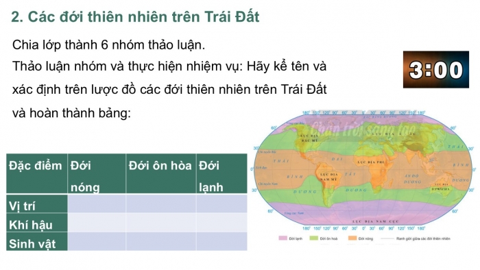 Giáo án PPT Địa lí 6 chân trời Bài 20: Sinh vật và sự phân bố các đới thiên nhiên. Rừng nhiệt đới