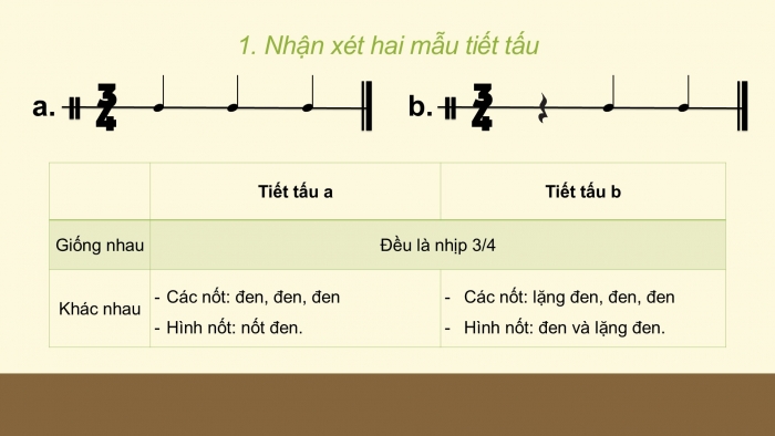 Giáo án PPT Âm nhạc 6 chân trời Tiết 23: Bài hát Em đi trong tươi xanh, Nhạc cụ thể hiện tiết tấu Bài thực hành số 5