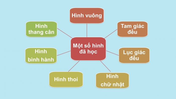 Giáo án PPT Toán 6 chân trời Bài tập cuối chương 3