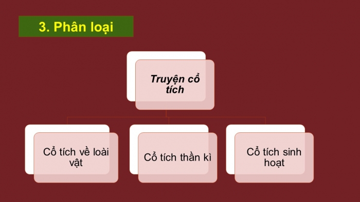 Giáo án PPT Ngữ văn 6 chân trời Bài 2: Sọ Dừa