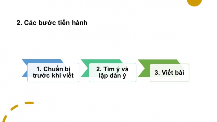 Giáo án PPT Ngữ văn 6 chân trời Bài 2 Viết: Kể lại một truyện cổ tích