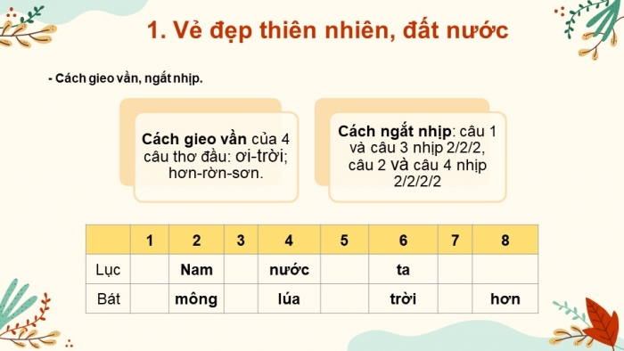 Giáo án PPT Ngữ văn 6 chân trời Bài 3: Việt Nam quê hương ta