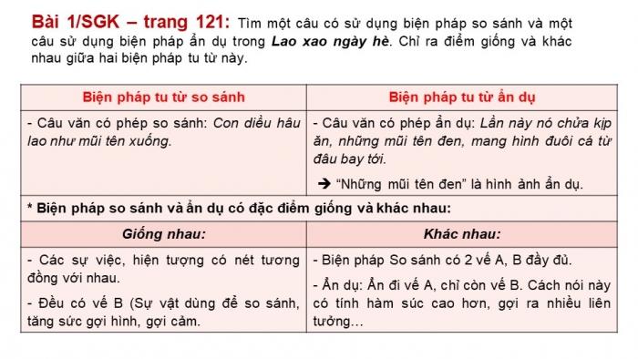 Giáo án PPT Ngữ văn 6 chân trời Bài 5: Thực hành tiếng Việt