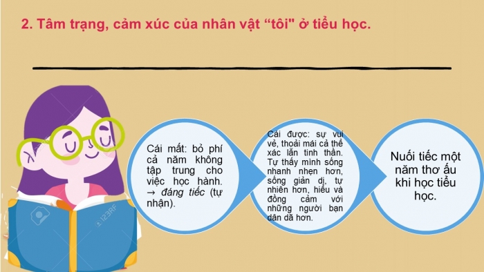 Giáo án PPT Ngữ văn 6 chân trời Bài 5: Một năm ở Tiểu học