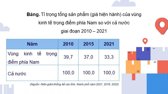 Giáo án điện tử Địa lí 9 cánh diều Bài 17: Thực hành Viết báo cáo về vùng kinh tế trọng điểm phía Nam