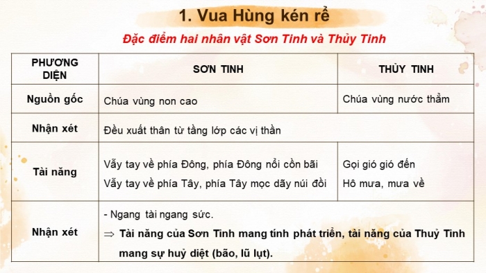 Giáo án PPT Ngữ văn 6 kết nối Bài 6: Sơn Tinh, Thuỷ Tinh