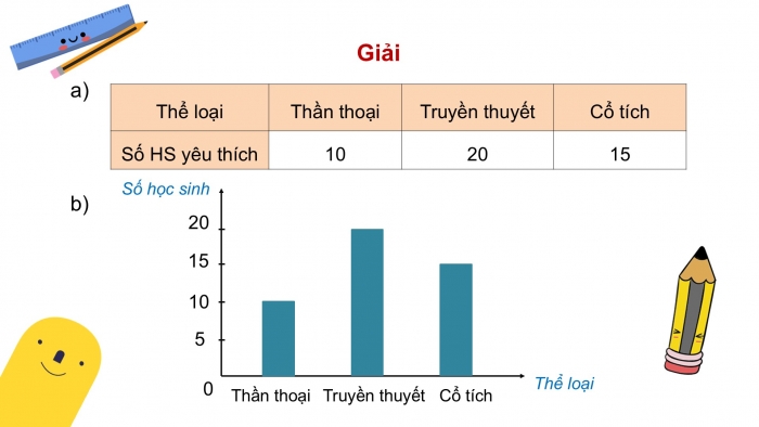 Giáo án PPT Toán 6 kết nối Bài 40: Biểu đồ cột