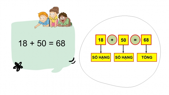 Giáo án PPT Toán 2 cánh diều bài Số hạng – Tổng