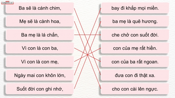 Giáo án điện tử Âm nhạc 5 cánh diều Tiết 23: Hát Cho con