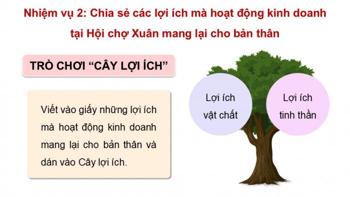 Giáo án điện tử Hoạt động trải nghiệm 5 chân trời bản 2 Chủ đề 5 Tuần 18