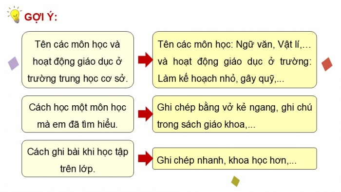 Giáo án điện tử Hoạt động trải nghiệm 5 chân trời bản 1 Chủ đề 6 Tuần 22