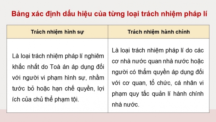 Giáo án điện tử Công dân 9 cánh diều Bài 9: Vi phạm pháp luật và trách nhiệm pháp lí