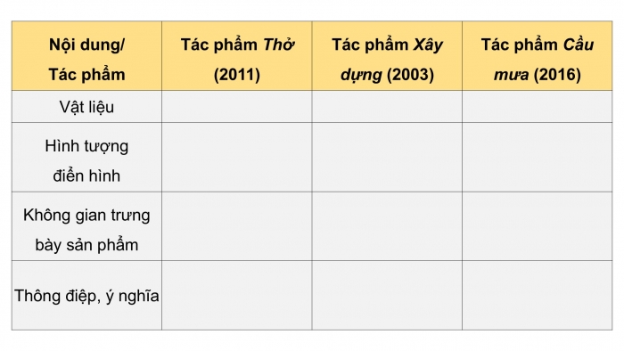 Giáo án điện tử Mĩ thuật 9 cánh diều Bài 11: Dự án nghệ thuật Sắp đặt