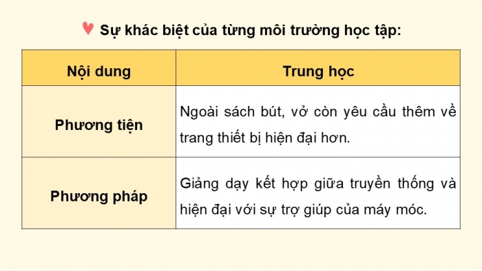 Giáo án điện tử Hoạt động trải nghiệm 5 kết nối Chủ đề Sống an toàn và tự chủ - Tuần 22