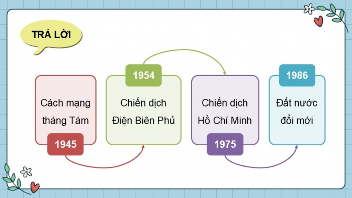 Giáo án điện tử Lịch sử và Địa lí 5 kết nối Bài 28: Ôn tập