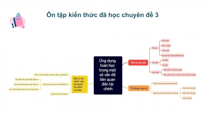 Giáo án điện tử chuyên đề Toán 12 kết nối Bài tập cuối CĐ 3