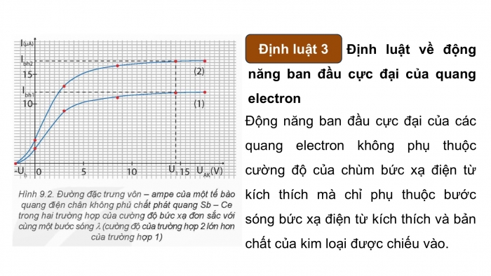 Giáo án điện tử chuyên đề Vật lí 12 kết nối Bài 9: Hiệu ứng quang điện và năng lượng của photon