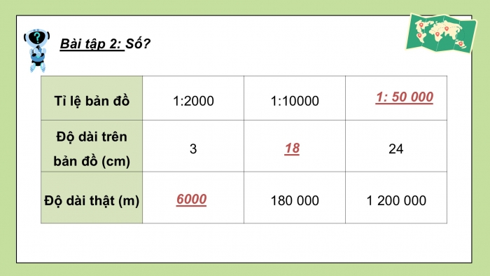 Giáo án PPT dạy thêm Toán 5 Kết nối bài 37: Tỉ lệ bản đồ và ứng dụng