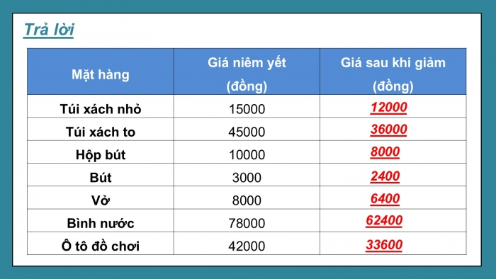 Giáo án PPT dạy thêm Toán 5 Kết nối bài 41: Tìm giá trị phần trăm của một số