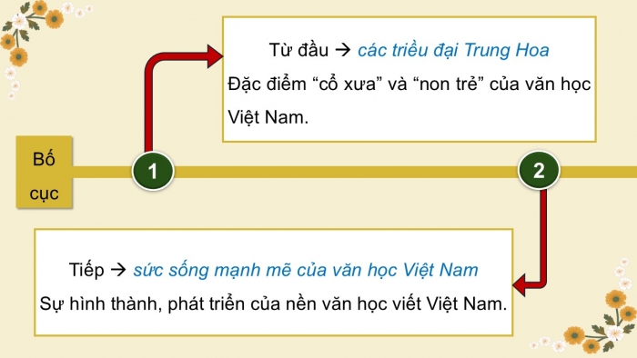 Giáo án điện tử Ngữ văn 9 kết nối Bài 10: Thách thức đầu tiên - Văn học Việt Nam từ khu vực ra thế giới, từ truyền thống đến hiện đại