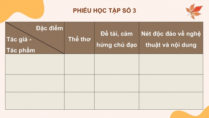 Giáo án điện tử Ngữ văn 9 kết nối Bài Ôn tập học kì II