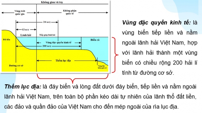 Giáo án điện tử Địa lí 9 kết nối Bài 22: Phát triển tổng hợp kinh tế và bảo vệ tài nguyên, môi trường biển đảo