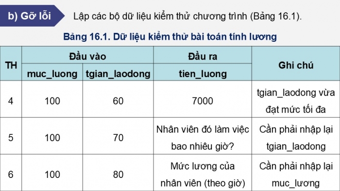 Giáo án điện tử Tin học 9 kết nối Bài 16: Thực hành Lập chương trình máy tính