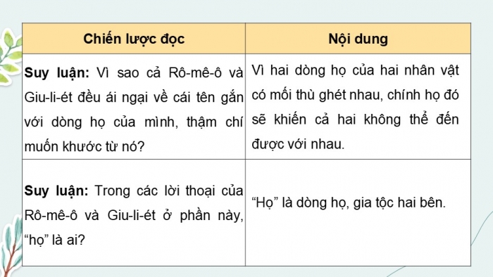 Giáo án điện tử Ngữ văn 9 chân trời Bài 9: Tình yêu và thù hận (Uy-li-am Sếch-xpia)