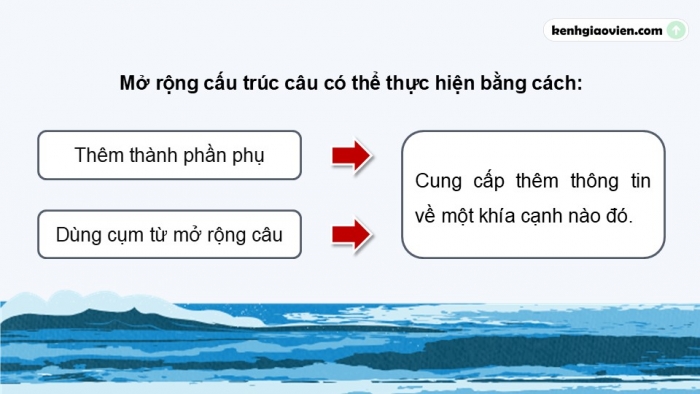 Giáo án điện tử Ngữ văn 9 chân trời Bài 9: Thực hành tiếng Việt