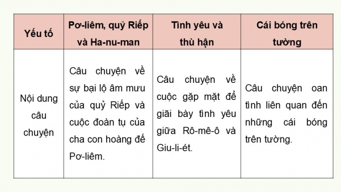 Giáo án điện tử Ngữ văn 9 chân trời Bài 9: Ôn tập