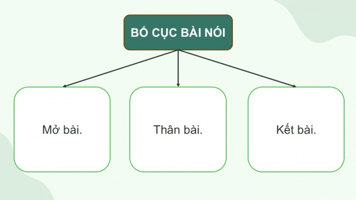 Giáo án điện tử Ngữ văn 9 chân trời Bài 10: Trình bày ý kiến về một sự việc có tính thời sự, nghe và nhận biết tính thuyết phục của một ý kiến