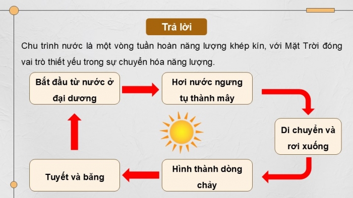 Giáo án điện tử KHTN 9 chân trời - Phân môn Vật lí Bài 14: Năng lượng của Trái Đất. Năng lượng hóa thạch