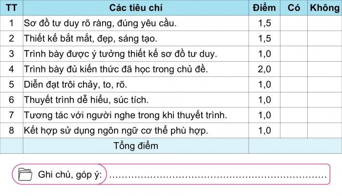 Giáo án điện tử KHTN 9 cánh diều - Phân môn Hoá học Bài tập (Chủ đề 8)