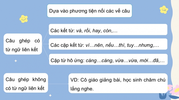 Giáo án PPT dạy thêm Ngữ văn 9 Chân trời bài 6: Ôn tập thực hành tiếng Việt