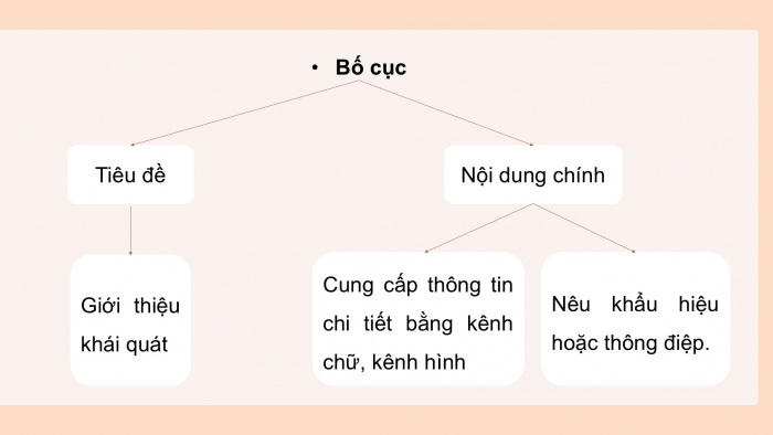 Giáo án PPT dạy thêm Ngữ văn 9 Chân trời bài 6: Viết văn bản quảng cáo hoặc tờ rơi về một sản phẩm hay một hoạt động