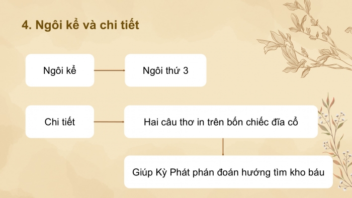 Giáo án PPT dạy thêm Ngữ văn 9 Chân trời bài 7: Ngôi mộ cổ (Phạm Cao Củng)