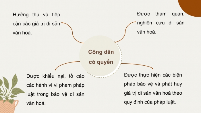 Giáo án điện tử Kinh tế pháp luật 12 kết nối Bài 13: Quyền và nghĩa vụ của công dân trong bảo vệ di sản văn hoá, môi trường và tài nguyên thiên nhiên