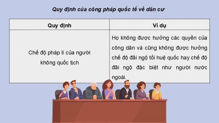 Giáo án điện tử Kinh tế pháp luật 12 kết nối Bài 15: Công pháp quốc tế về dân cư, lãnh thổ và chủ quyền quốc gia