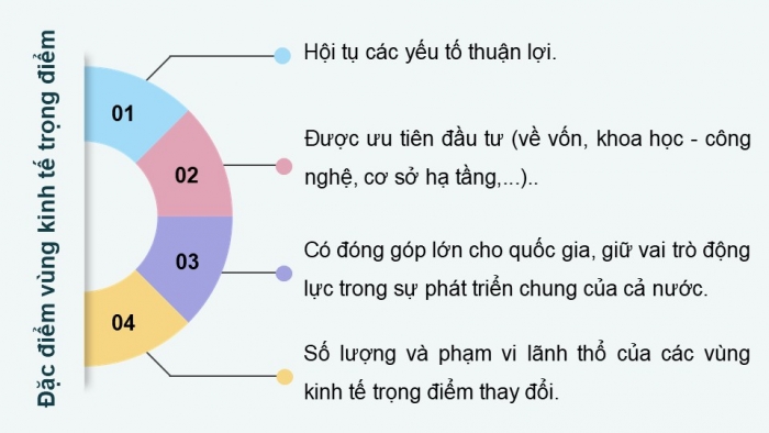 Giáo án điện tử Địa lí 12 kết nối Bài 32: Phát triển các vùng kinh tế trọng điểm