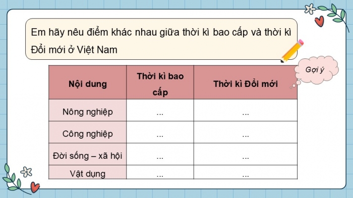 Giáo án điện tử Lịch sử và Địa lí 5 chân trời Ôn tập học kì 2