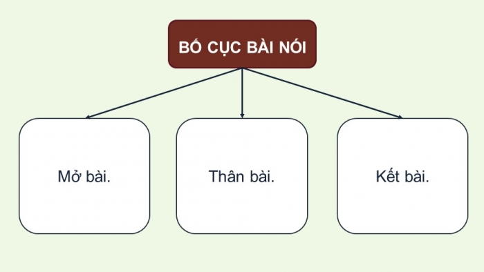 Giáo án điện tử Ngữ văn 9 chân trời Bài 7: Kể một câu chuyện tưởng tượng