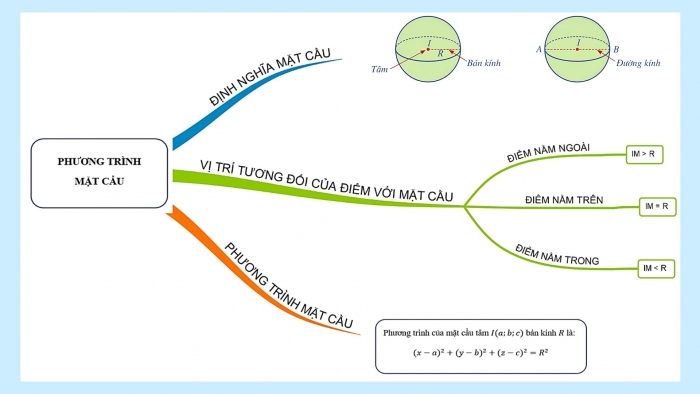 Giáo án điện tử Toán 12 cánh diều Bài tập cuối chương V