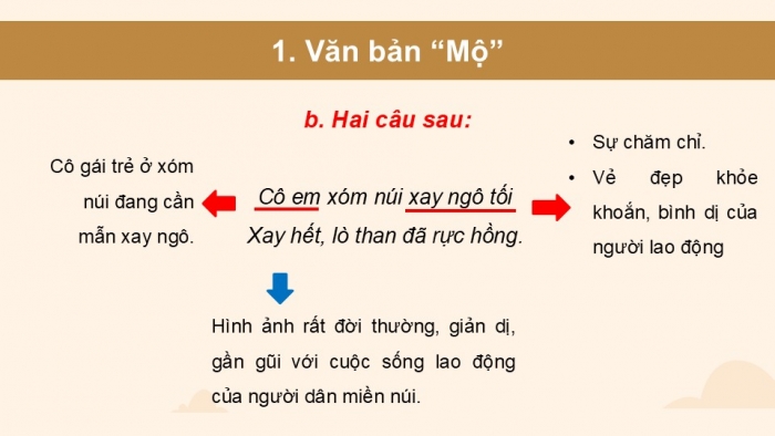 Giáo án PPT dạy thêm Ngữ văn 12 Kết nối bài 6: Mộ (Chiều tối - Hồ Chí Minh), Nguyên tiêu (Rằm tháng Giêng - Hồ Chí Minh)