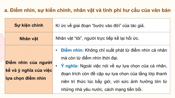 Giáo án PPT dạy thêm Ngữ văn 12 Kết nối bài 7: Bước vào đời (Trích Nhớ nghĩ chiều hôm – Đào Duy Anh)