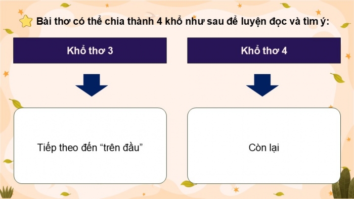 Giáo án điện tử Tiếng Việt 5 cánh diều Bài 18: Cô gái mũ nồi xanh