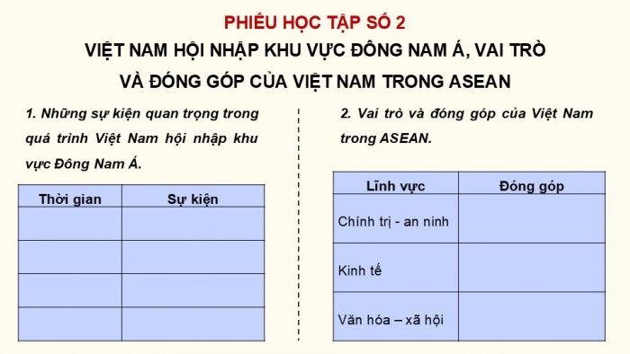 Giáo án điện tử chuyên đề Lịch sử 12 cánh diều CĐ 3 Phần II: Việt Nam hội nhập khu vực và quốc tế (Quá trình Việt Nam hội nhập khu vực và quốc tế) (1)